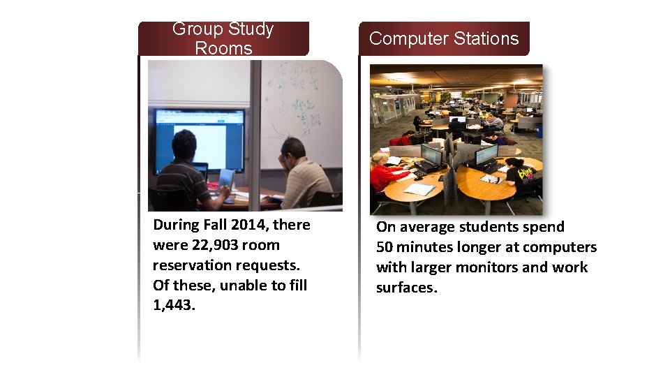 Group Study Rooms During Fall 2014, there were 22, 903 room reservation requests. Of