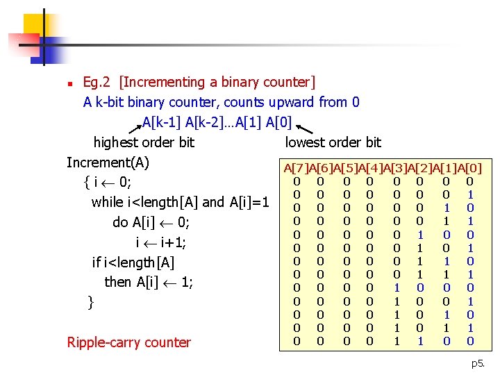 Eg. 2 [Incrementing a binary counter] A k-bit binary counter, counts upward from 0