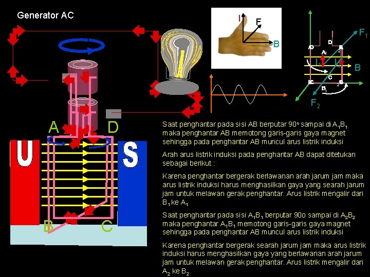 Generator AC I F F 1 B 1 I 1 2 I 2 B