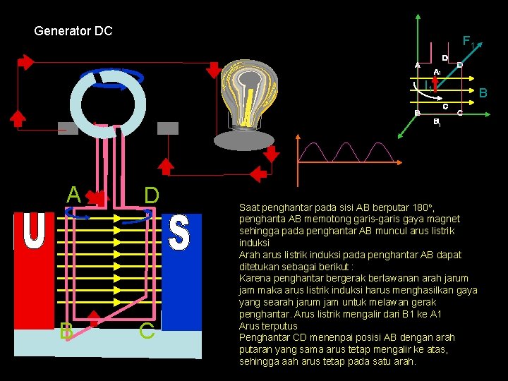 Generator DC F 1 1 I 1 B 1 A B D C Saat