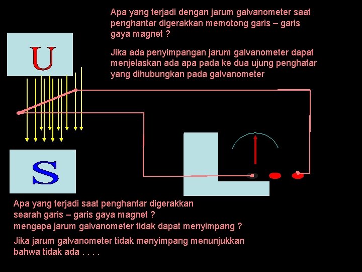 Apa yang terjadi dengan jarum galvanometer saat penghantar digerakkan memotong garis – garis gaya