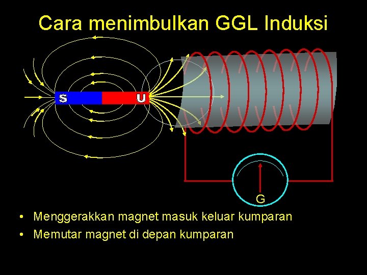 Cara menimbulkan GGL Induksi G • Menggerakkan magnet masuk keluar kumparan • Memutar magnet