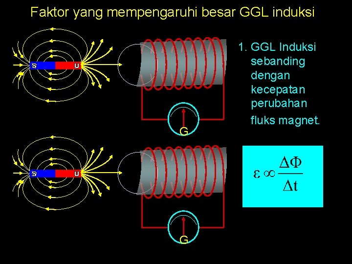 Faktor yang mempengaruhi besar GGL induksi G G 1. GGL Induksi sebanding dengan kecepatan