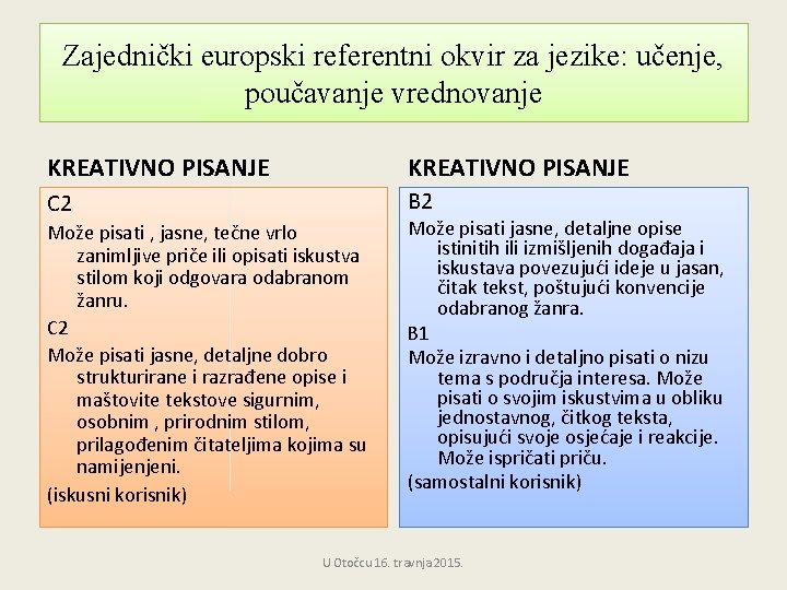 Zajednički europski referentni okvir za jezike: učenje, poučavanje vrednovanje KREATIVNO PISANJE C 2 B