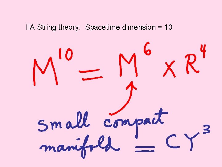 IIA String theory: Spacetime dimension = 10 