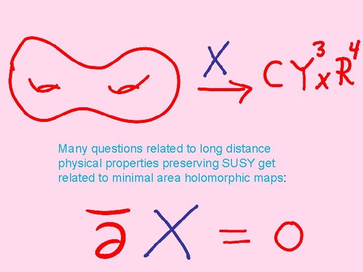 Many questions related to long distance physical properties preserving SUSY get related to minimal