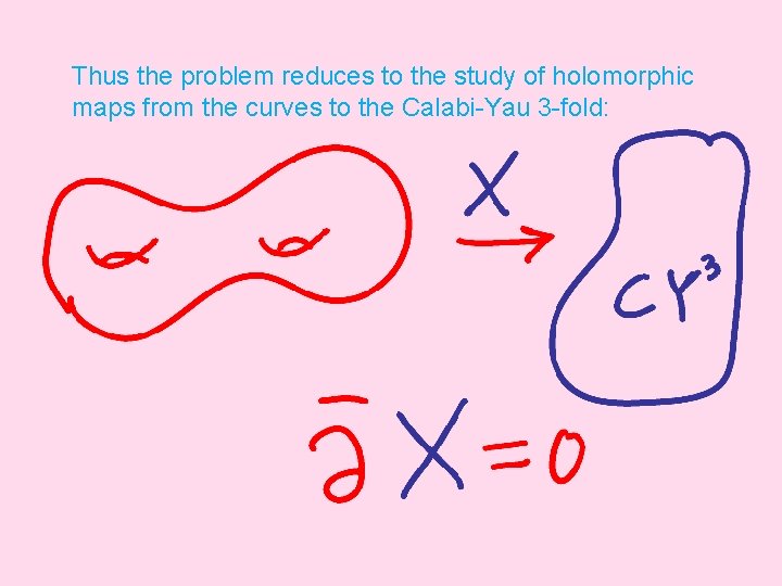 Thus the problem reduces to the study of holomorphic maps from the curves to