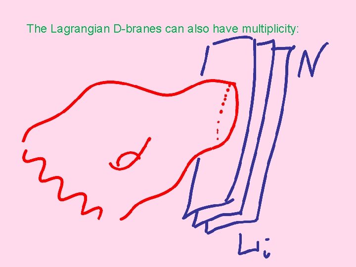 The Lagrangian D-branes can also have multiplicity: 