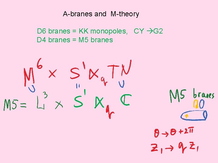 A-branes and M-theory D 6 branes = KK monopoles, CY G 2 D 4