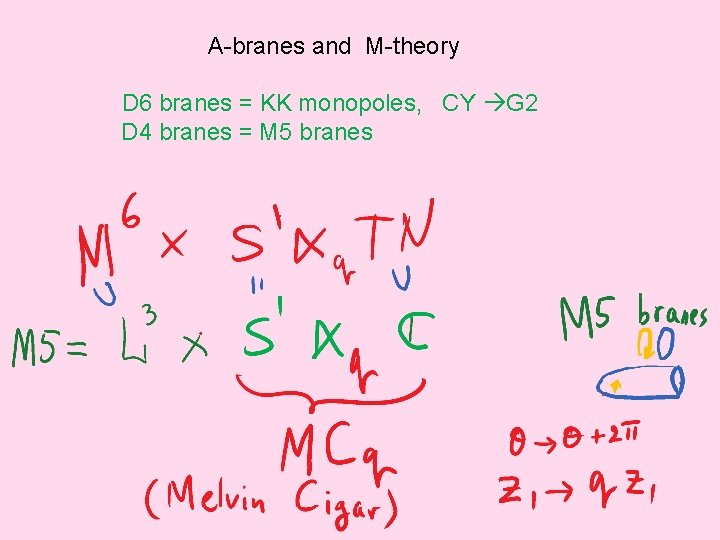 A-branes and M-theory D 6 branes = KK monopoles, CY G 2 D 4