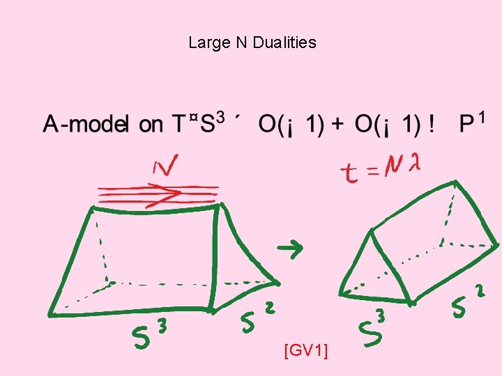 Large N Dualities [GV 1] 