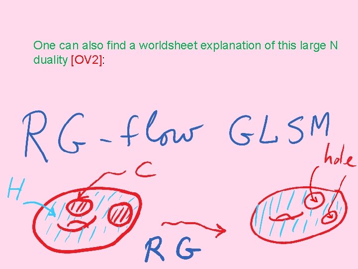 One can also find a worldsheet explanation of this large N duality [OV 2]: