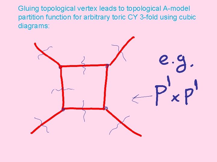 Gluing topological vertex leads to topological A-model partition function for arbitrary toric CY 3