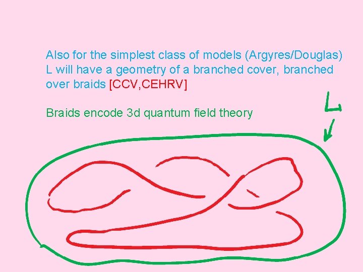 Also for the simplest class of models (Argyres/Douglas) L will have a geometry of