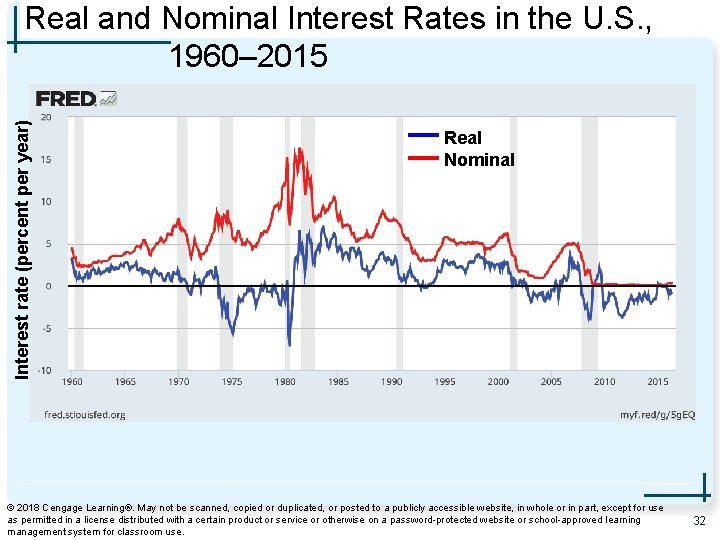 Interest rate (percent per year) Real and Nominal Interest Rates in the U. S.