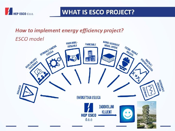 WHAT IS ESCO PROJECT? How to implement energy efficiency project? ESCO model 