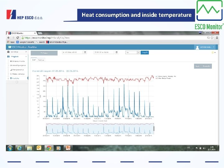 Heat consumption and inside temperature 