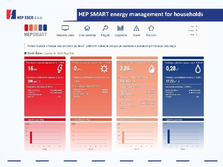 HEP SMART energy management for households 
