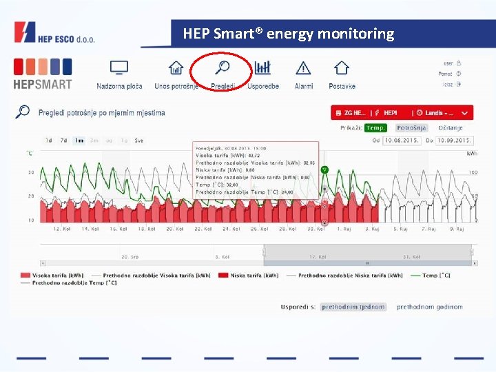 HEP Smart® energy monitoring 