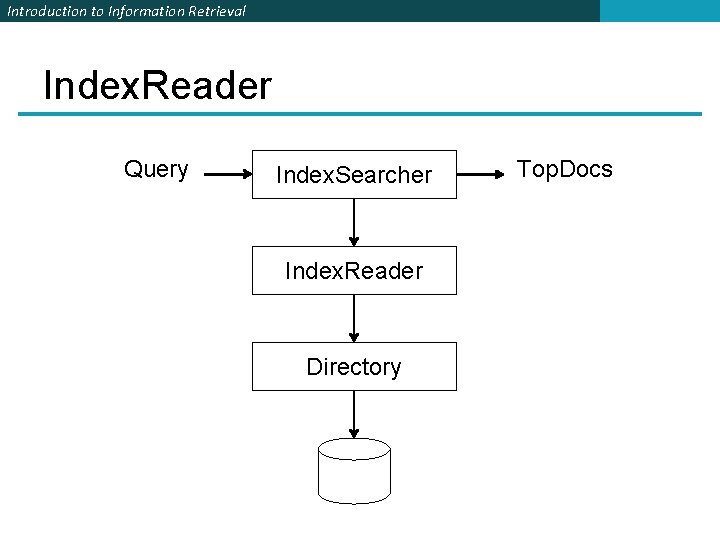 Introduction to Information Retrieval Index. Reader Query Index. Searcher Index. Reader Directory Top. Docs Introduction to Information Retrieval Index. Reader Query Index. Searcher Index. Reader Directory Top. Docs