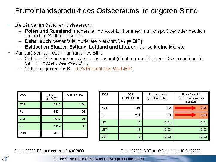 Bruttoinlandsprodukt des Ostseeraums im engeren Sinne • Die Länder im östlichen Ostseeraum: – Polen