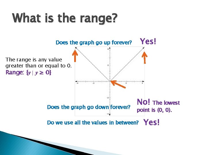 What is the range? Yes! Does the graph go up forever? The range is