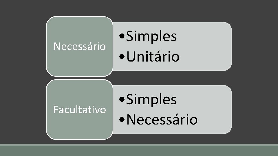 Necessário • Simples • Unitário Facultativo • Simples • Necessário 