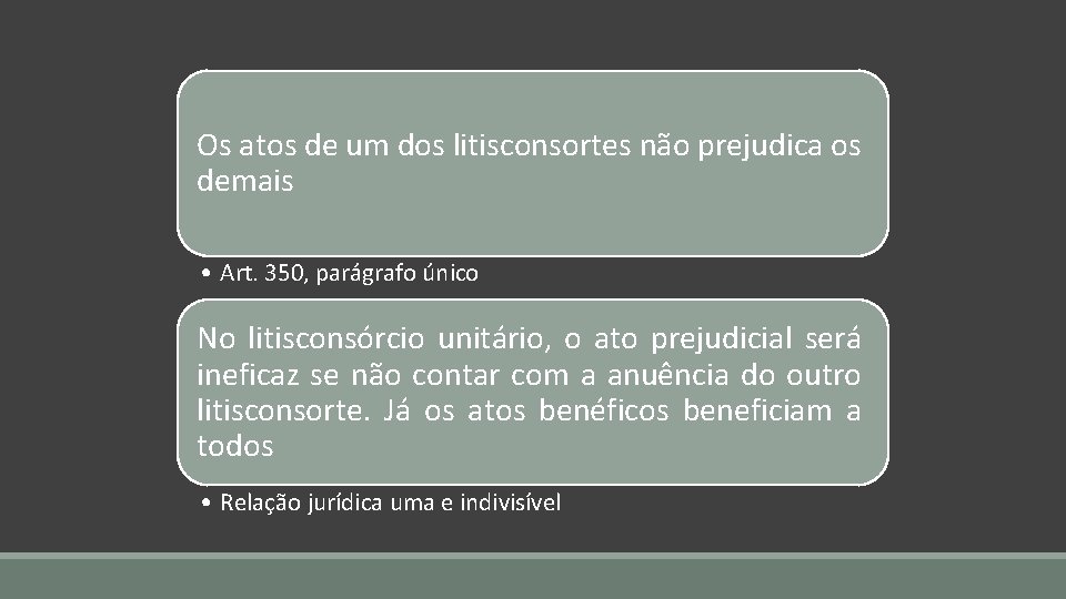 Os atos de um dos litisconsortes não prejudica os demais • Art. 350, parágrafo