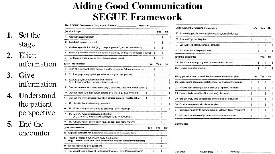 Aiding Good Communication SEGUE Framework 1. Set the stage 2. Elicit information 3. Give