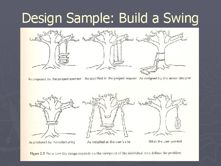 Design Sample: Build a Swing 