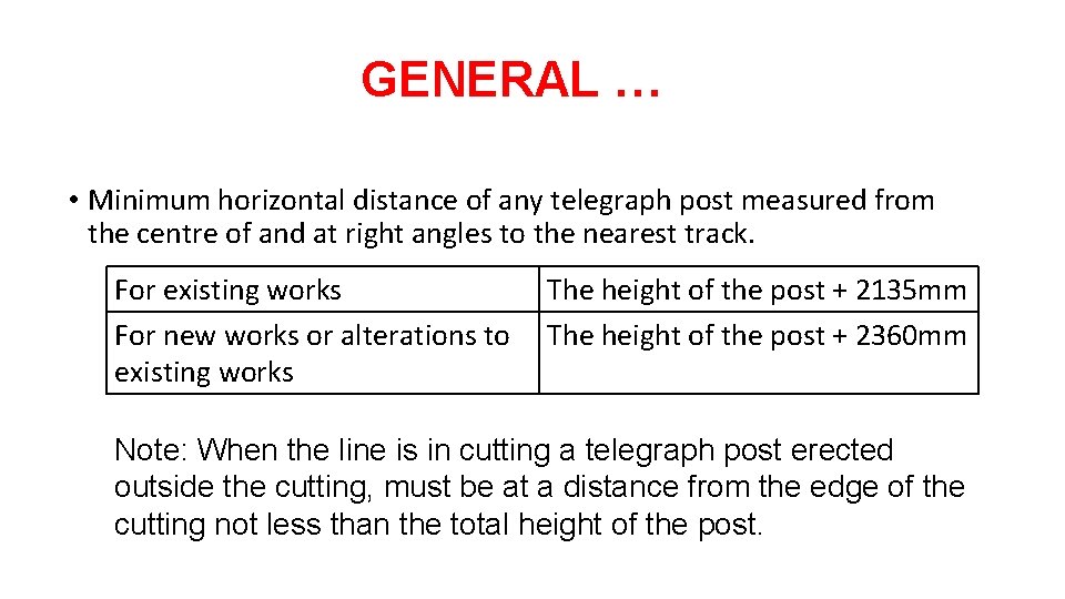 GENERAL … • Minimum horizontal distance of any telegraph post measured from the centre