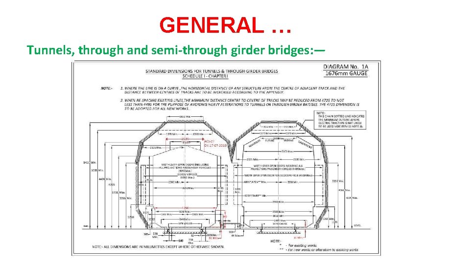 GENERAL … Tunnels, through and semi-through girder bridges: — 