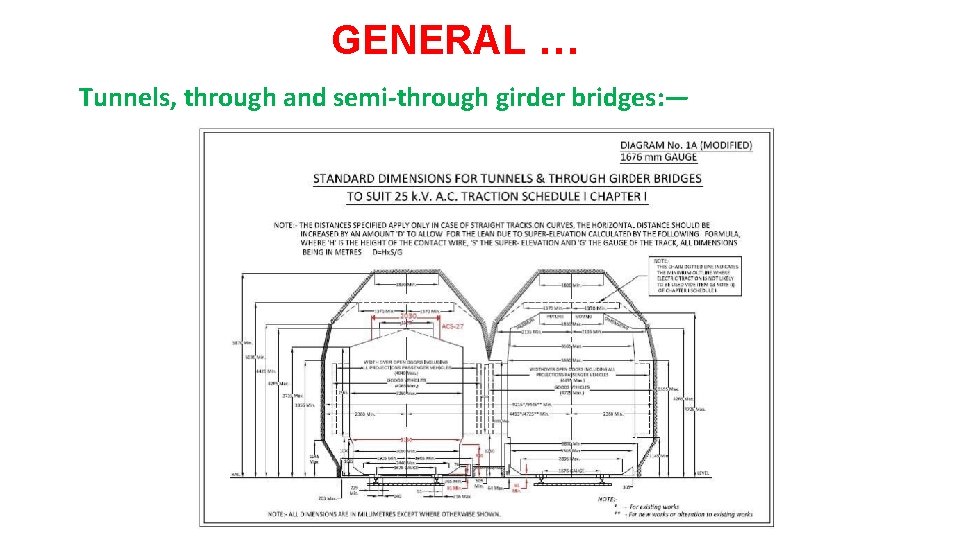 GENERAL … Tunnels, through and semi-through girder bridges: — 