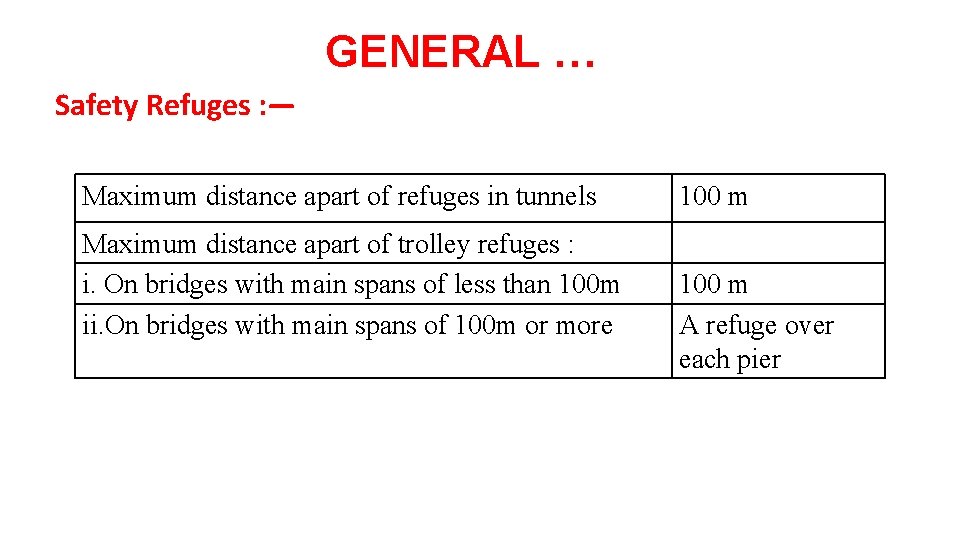 GENERAL … Safety Refuges : — Maximum distance apart of refuges in tunnels Maximum