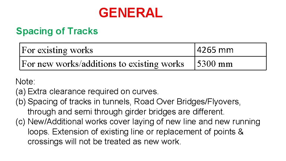 GENERAL Spacing of Tracks For existing works For new works/additions to existing works 4265