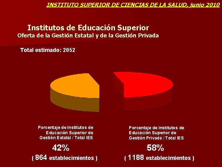 INSTITUTO SUPERIOR DE CIENCIAS DE LA SALUD, junio 2010 Institutos de Educación Superior Oferta