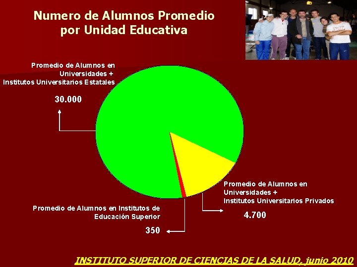 Numero de Alumnos Promedio por Unidad Educativa Promedio de Alumnos en Universidades + Institutos