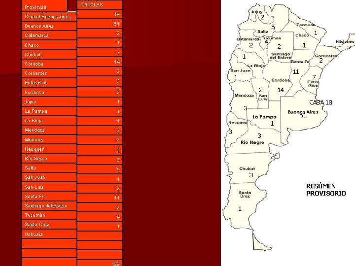 Provincia TOTALES Ciudad Buenos Aires 18 Buenos Aires 51 Catamarca 2 Chaco 1 Chubut