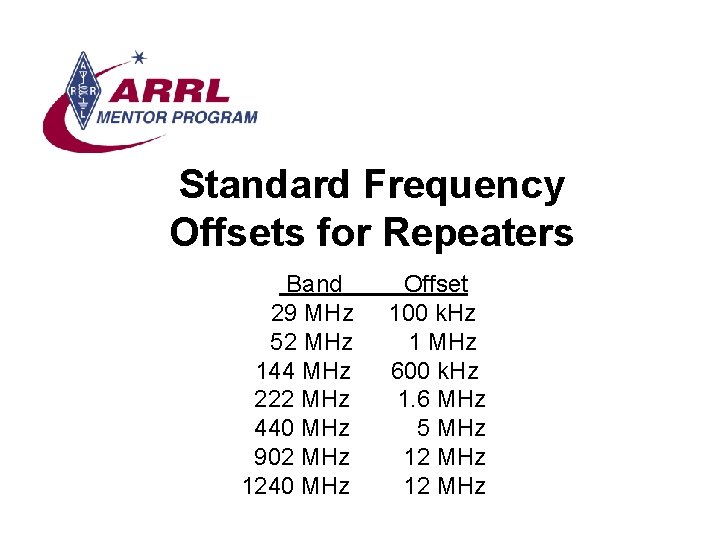 Standard Frequency Offsets for Repeaters Band 29 MHz 52 MHz 144 MHz 222 MHz