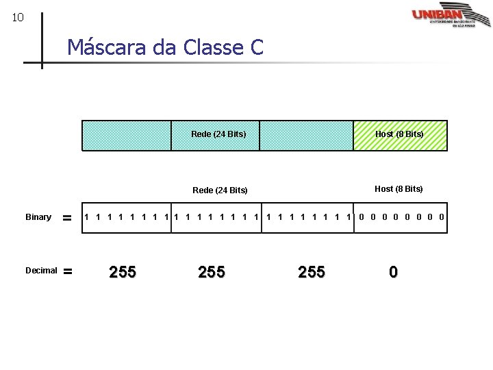 10 Máscara da Classe C CLASSE C Binary = Decimal = Rede (24 Bits)