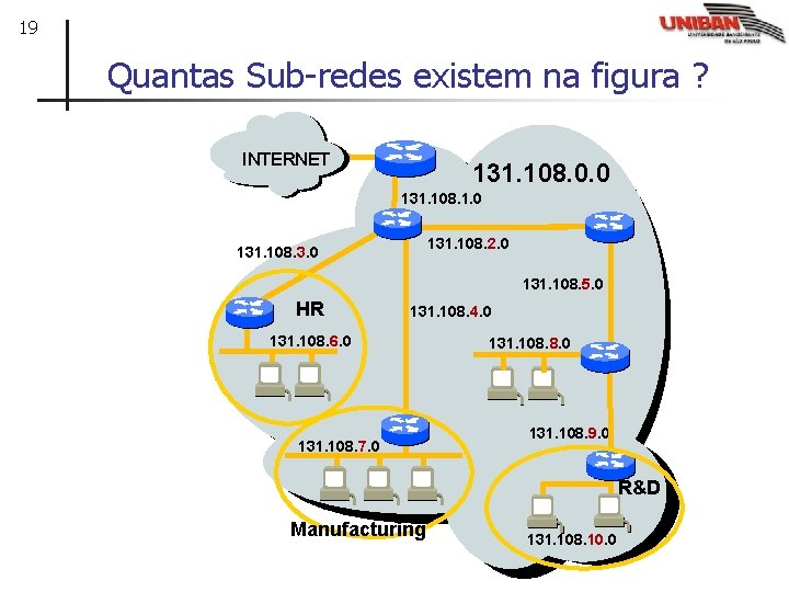 19 Quantas Sub-redes existem na figura ? INTERNET 131. 108. 0. 0 131. 108.