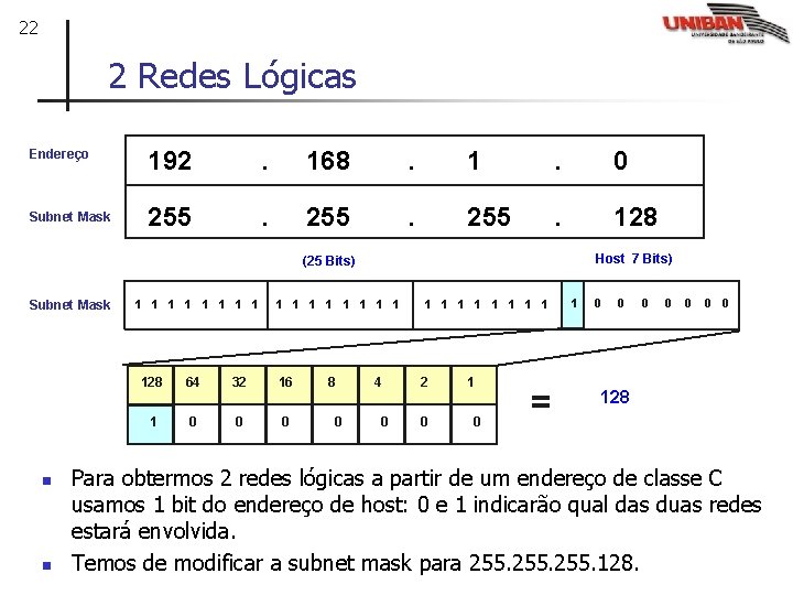 22 2 Redes Lógicas Endereço 192 . 168 . 1 . 0 Subnet Mask