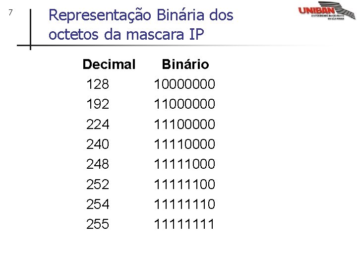 7 Representação Binária dos octetos da mascara IP Decimal 128 192 224 240 248