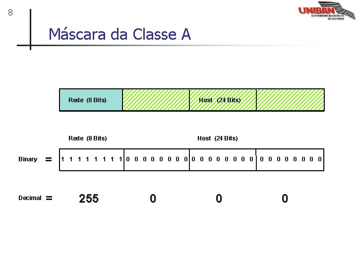 8 Máscara da Classe A CLASSE A Binary = Decimal = Rede (8 Bits)