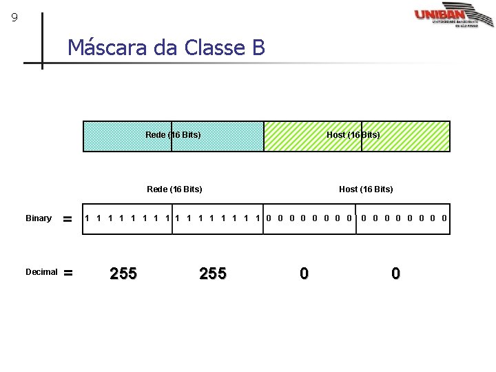 9 Máscara da Classe B Rede (16 Bits) CLASSE B Host (16 Bits) Rede