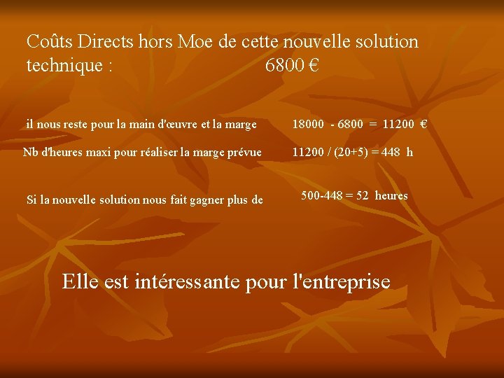 Coûts Directs hors Moe de cette nouvelle solution technique : 6800 € il nous