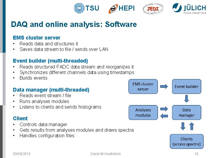 TSU HEPI DAQ and online analysis: Software EMS cluster server • • Reads data