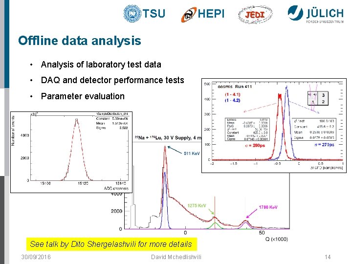 TSU HEPI Offline data analysis • Analysis of laboratory test data • DAQ and