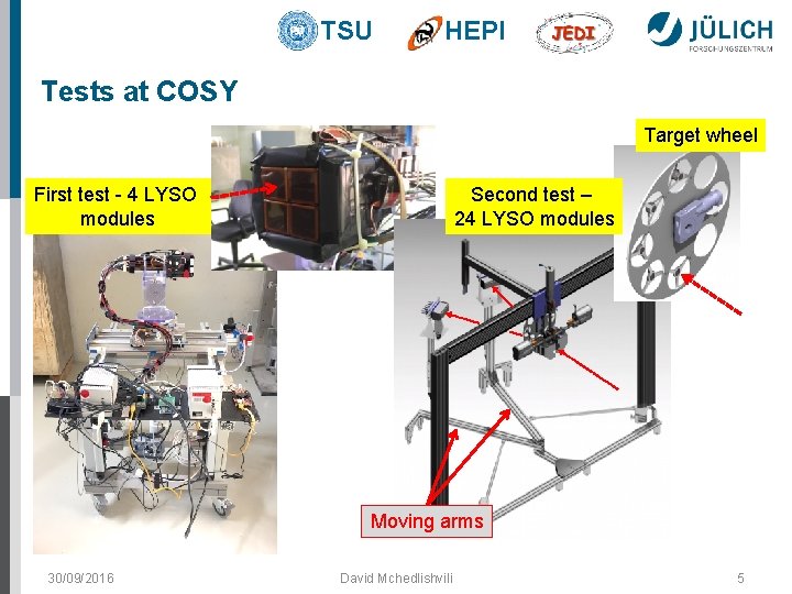 TSU HEPI Tests at COSY Target wheel First test - 4 LYSO modules Second