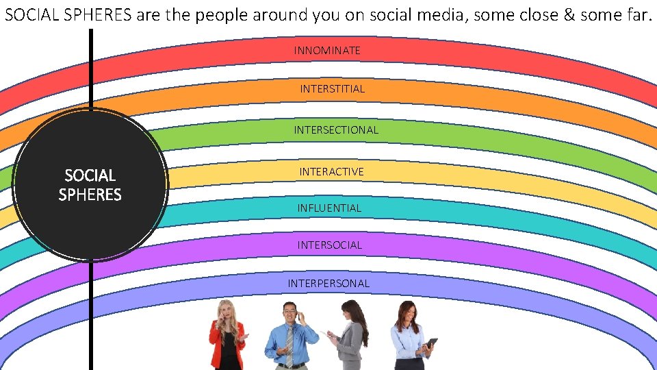 SOCIAL SPHERES are the people around you on social media, some close & some SOCIAL SPHERES are the people around you on social media, some close & some